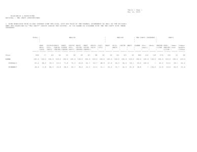 Table 1 Page 1 May 12, 2014 McLAUGHLIN & ASSOCIATES NATIONAL - TEA PARTY SYMPATHIZERS 1. SOME AMERICANS HAVE VOICED CONCERN OVER THE SIZE, COST AND ROLE OF THE FEDERAL GOVERNMENT AS WELL AS THE NATIONAL DEBT AND ORGANIZE