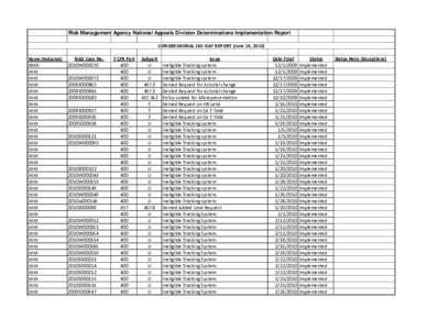 Risk Management Agency National Appeals Division Determinations Implementation Report CONGRESSIONAL 180-DAY REPORT (June 18, 2010) Name (Redacted) XXXX XXXX