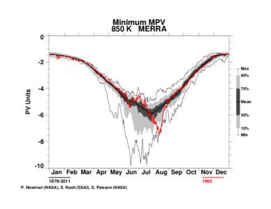 Minimum MPV 850 K MERRA 0 -2 Max