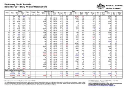 Padthaway, South Australia November 2014 Daily Weather Observations Date Day