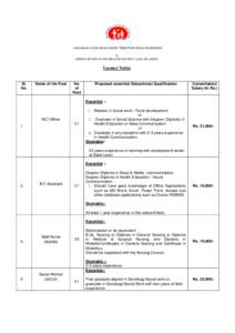 Advertisement Vacancy Notice of SHS- NHM 1