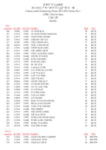 CC1- Startlist by name.xls