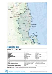 i nn i s f a i l KOOL[removed]FM & 4 K Z ACMA On-Air Name Frequency Postal Address