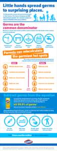 Germs Stick Infographic 4