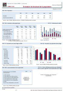 Dossier local - Commune - Bonneuil-en-Valois