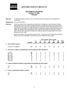 QUICKIE SURVEY RESULTS PER DIEM ALLOWANCES October 10, 2001 **Results** Objective:
