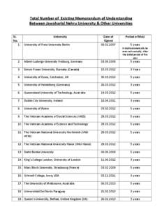    Total Number of  Existing Memorandum of Understanding  