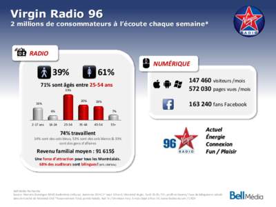 Virgin Radio[removed]millions de consommateurs à l’écoute chaque semaine* RADIO NUMÉRIQUE