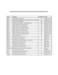 ABBREVIATIONS USED FOR DELTA METHOD DOWNSCALED AND DISAGGREGATED DATA  Label Variable