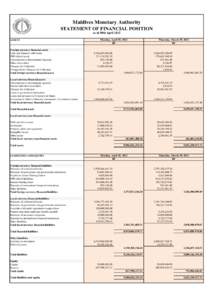 Maldives Monetary Authority STATEMENT OF FINANCIAL POSITION as at 30th April 2012 ASSETS  Monday, April 30, 2012