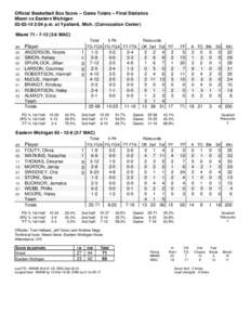 Official Basketball Box Score -- Game Totals -- Final Statistics Miami vs Eastern Michigan[removed]:04 p.m. at Ypsilanti, Mich. (Convocation Center) Miami 71 • [removed]MAC) Total 3-Ptr