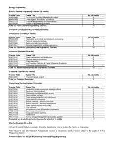 Energy Engineering Faculty General Engineering Courses (24 credits) Course Code Course Title MATH1851 Calculus and Ordinary Differential Equations