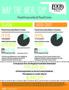 Food Insecurity & Food Costs  GARVIN COUNTY Food Insecurity Rate in State  Food Insecurity Rate in County
