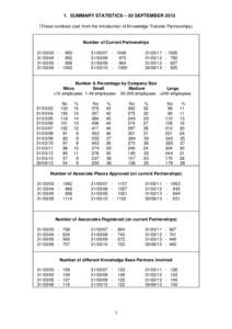 1. SUMMARY STATISTICS – 30 SEPTEMBER[removed]These numbers start from the introduction of Knowledge Transfer Partnerships) Number of Current Partnerships[removed]04