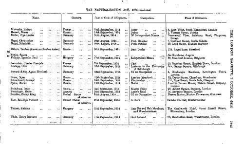 NATURALIZATION ACT, Country.