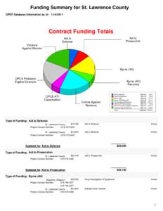 Funding Summary for St. Lawrence County OPDF Database Information as of: [removed]Contract Funding Totals Aid to Prosecution