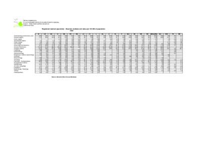 EUROPEAN COMMISSION HEALTH & CONSUMER PROTECTION DIRECTORATE-GENERAL Directorate C - Public Health and Risk Assessment C2 - Health information  Registered medical specialists - Absolute numbers and rates per[removed]of p