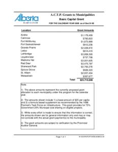 A.C.T.P. Grants to Municipalities Basic Capital Grant FOR THE CALENDAR YEAR 2000 as of Dec[removed]Location