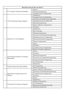 Research Centers for the yearA C S College of Engineering, Bangalore  1