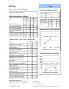 Molina Star Managed Care Organization (MCO) Profile