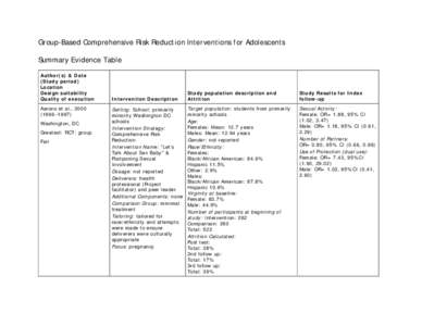 Group-Based Comprehensive Risk Reduction Interventions for Adolescents Summary Evidence Table Author(s) & Date (Study period) Location Design suitability