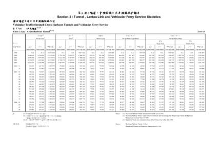 第三組 : 隧道，青嶼幹線及汽車渡輪統計數字 Section 3 : Tunnel , Lantau Link and Vehicular Ferry Service Statistics 過海隧道交通及汽車渡輪服務交通 Vehicular Traffic through Cross Harbour T