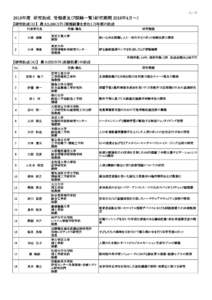 （1／3）  2018年度　研究助成　受領者及び課題一覧（研究期間 2018年4月～） 【研究助成（S）】　最大3,000万円（間接経費を含む）/3年間の助成 代表者氏名 1