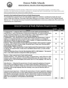 Denver Public Schools  HIGH SCHOOL GRADUATION REQUIREMENTS The high school diploma awarded by the Denver Public Schools represents a high standard of quality in curriculum content, instruction, and student learning, and 