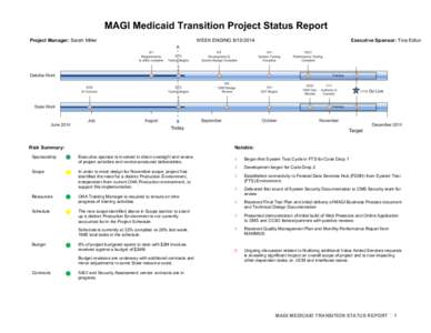 MAGI Medicaid Transition Project Status Report Project Manager: Sarah Miller WEEK ENDING[removed]Executive Sponsor: Tina Edlund