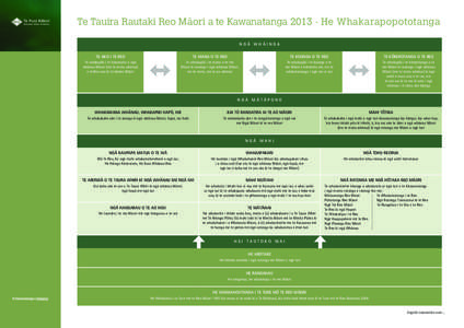 Te Tauira Rautaki Reo M-aori a te Kawanatanga[removed]He Whakarapopototanga