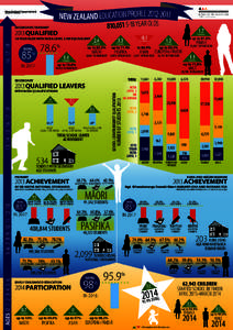 new zealand Education Profile[removed],[removed]year olds SECONDARY/TERTIARY[removed]QUALIFIED