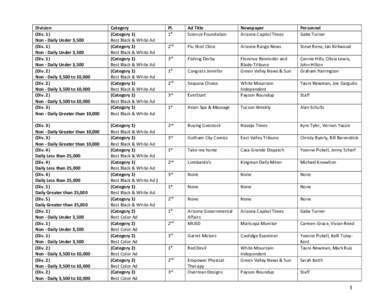 Division (Div. 1) Non - Daily Under 3,500 (Div. 1) Non - Daily Under 3,500 (Div. 1)