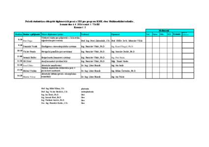 Pořadí studentů na obhajobě diplomových prací a SZZ pro program KME, obor Multimediální technika , konané dne[removed]v míst. č. 724/B2 Komise č. 2 Hodnocení Hodina Jméno a příjmení Název diplomové 