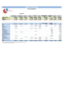 UNHCR - West Africa AS OF NOVEMBER 20 30% Funded Funding Gap