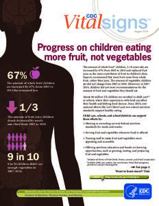 August[removed]Progress on children eating more fruit, not vegetables  67%