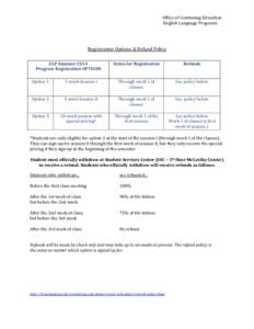 Office of Continuing Education English Language Programs Registration Options & Refund Policy ELP Summer 2014 Program Registration OPTIONS