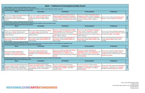 Anchor Standard 1: Generate and conceptualize artistic ideas and work. Enduring Understanding: The creative ideas, concepts, and feelings that influence musicians’ work emerge from a variety of sources. Essential Quest