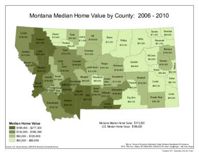 Montana Median Home Value by County: [removed]  $148,500 Glacier