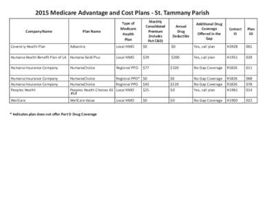 2014 St. Tammany MA Plans.indd