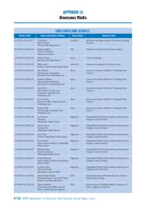 APPENDIX 13 Overseas Visits STATE OFFICE AND SCHOOLS Period of Visit  Name and Position of Officer