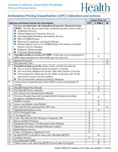 DIVISION OF MEDICAL ASSISTANCE PROGRAMS Policy and Planning Section Ambulatory Pricing Classification (APC) indicators and actions Indicator and Item/Code/Service Description A