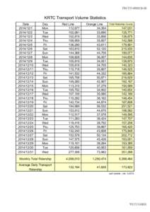 FM-T15KRTC Transport Volume Statistics Date12/2