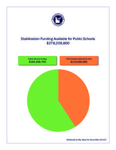 Stabilization Funding Available for Public Schools $278,209,800 Federal Stimulus Funding  Public Education Stabilization Fund