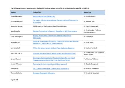 The following students were awarded the Laidlaw Undergraduate Internship in Research and Leadership in: Student Project Title  Supervisor