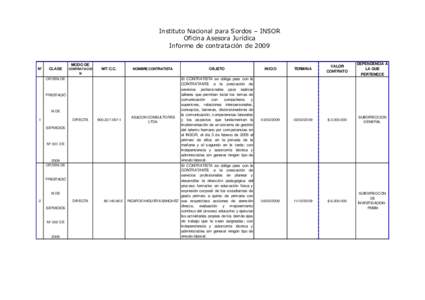Instituto Nacional para Sordos – INSOR Oficina Asesora Jurídica Informe de contratación de 2009 INICIO