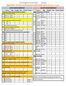 Thiel College Curriculum Guide  Fall 2013 Bachelor of Arts in Business Administration (Finance Track) CORE REQUIREMENTS