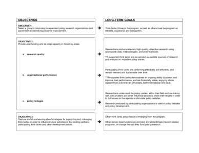 OBJECTIVES OBECTIVE 1: Select a group of promising independent policy research organizations and assist them in identifying areas for improvement.  LONG-TERM GOALS