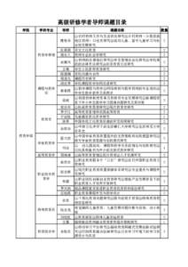 高级研修学者导师课题目录 学院 学科专业  导师