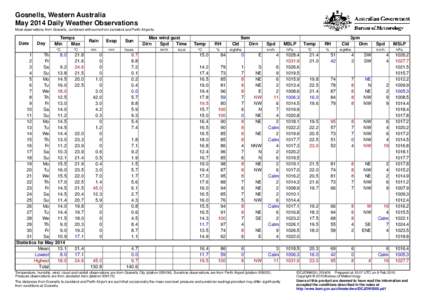 Gosnells, Western Australia May 2014 Daily Weather Observations Most observations from Gosnells, combined with some from Jandakot and Perth Airports. Date