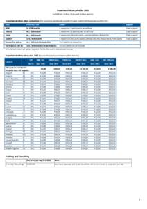 ExperienceFellow price listvalid from 23 May 2016 until further notice) ExperienceFellow plans and prices (for countries worldwide outside EU and registered businesses within EU): Plan  Price excl. VAT